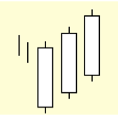 padrão de candle - três soldados brancos