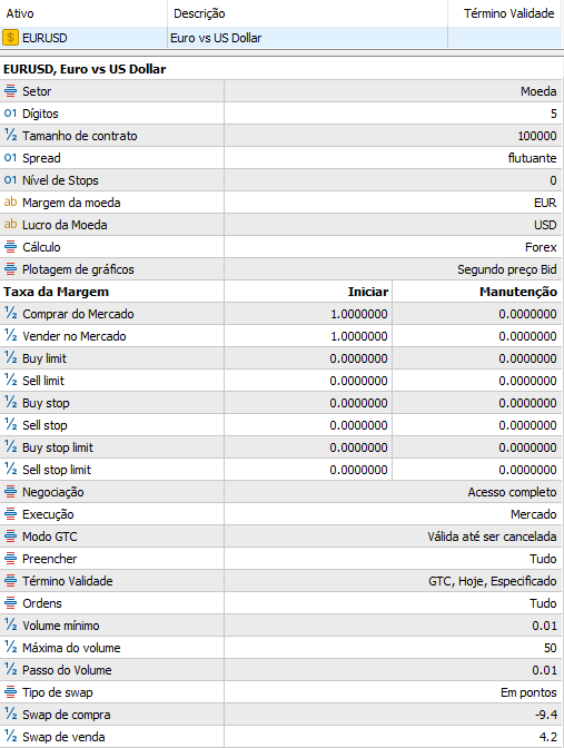 caracteristicas-eur-usd